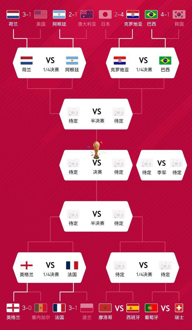 最终十人热刺2-0诺丁汉森林。